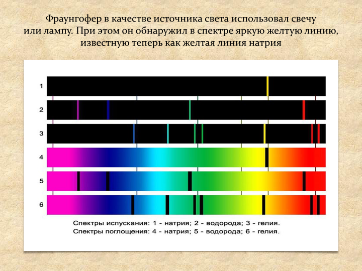 Спектральные линии элементов